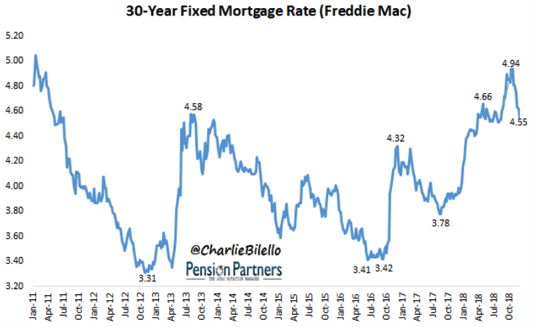 30-Year Fixed Mortgage Rate.png