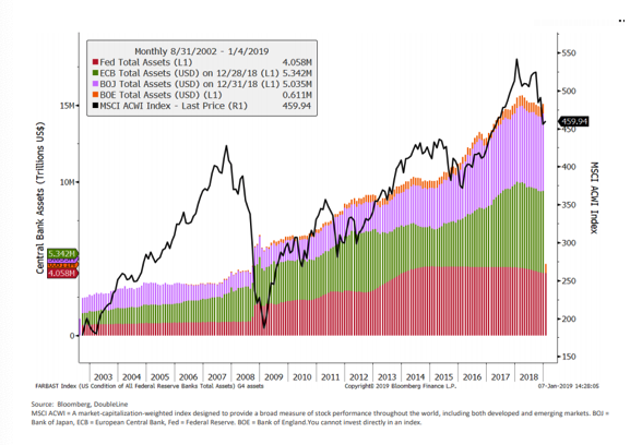 A Market Capitalization-Weighted Index Since 2003.png