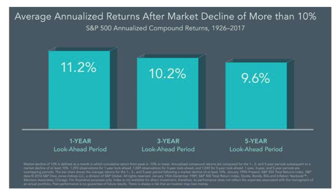 Average Annualized Returns After Market.png