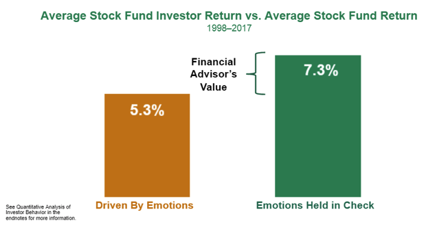 Average Stock Fund.png