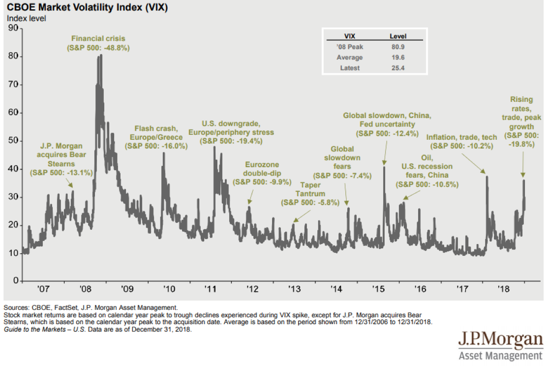CBOE Market Volatility Index Since 2007.png