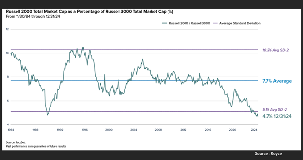 Chart 7 27 am.png