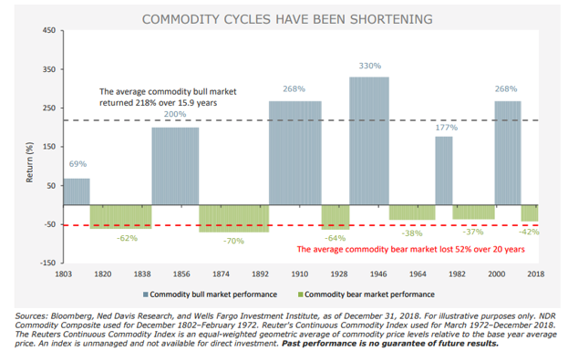 Commodity Cycles.png