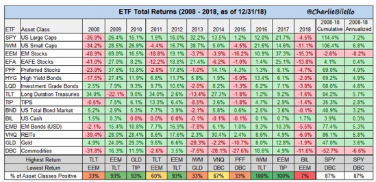 ETF Total Returns Since 2008.png
