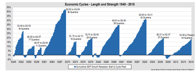Economic Cycles 1949.png