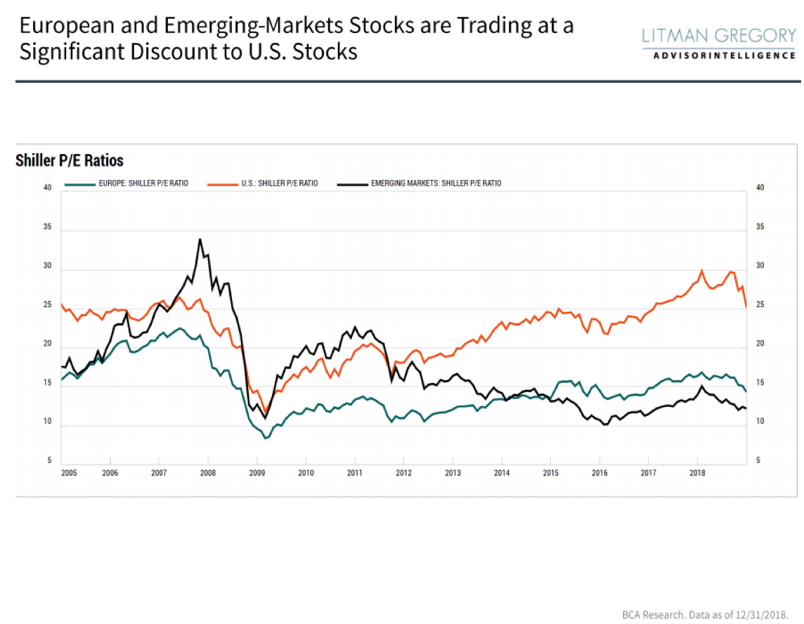 European and Emerging-Markets.png