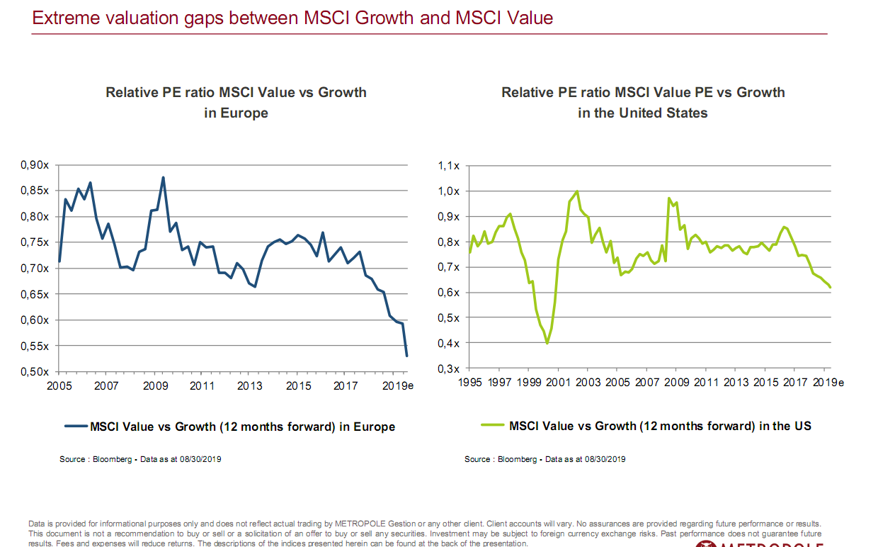 Extreme valuation gaps between MSCI Growth and MSCI Value.png