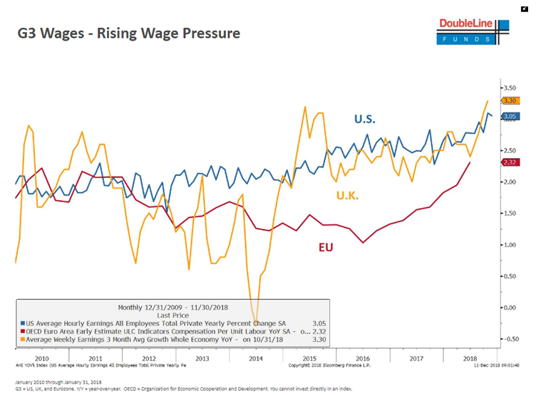 G3 Wages-Rising Wage Pressure Since 2010.PNG