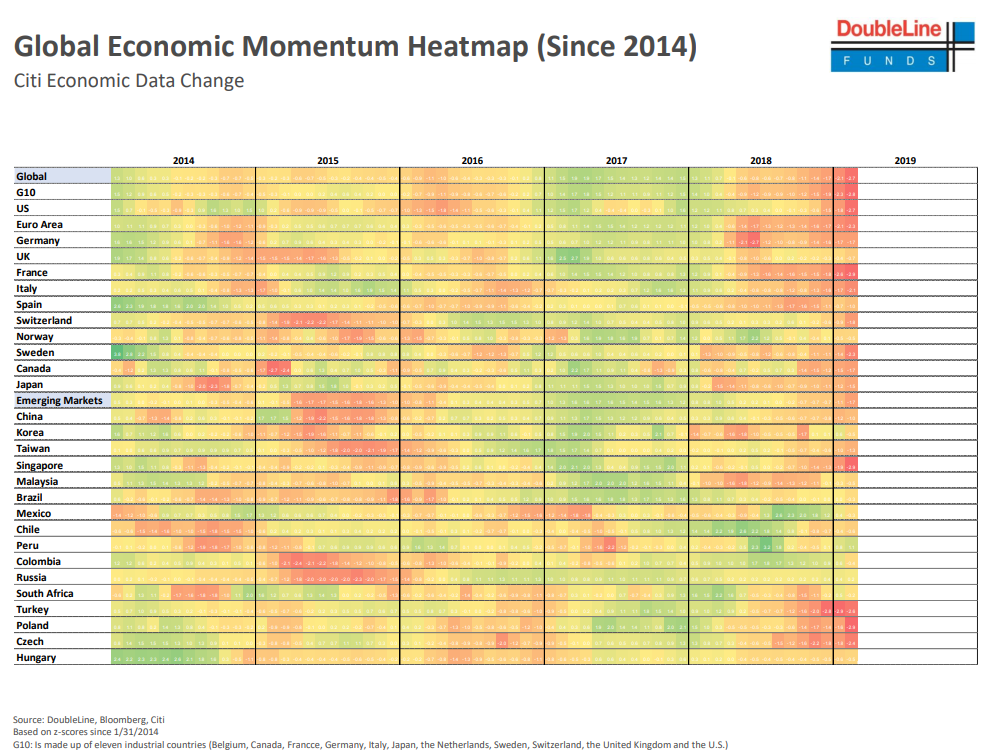 Global Economic Momentum Heatmap (Since 2014).png
