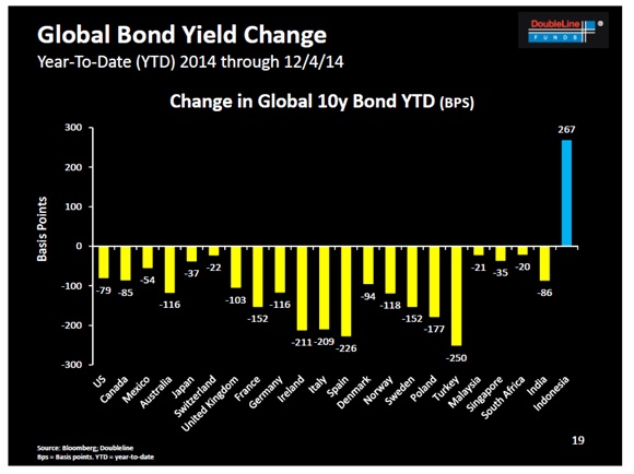 GlobalBondYieldChange.jpg