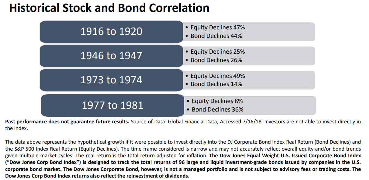 Historical stock and bond correlation.png