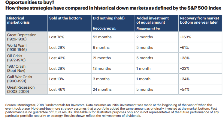 How these strategies have compared in historical down markets as defined by the S&P 500 index.png