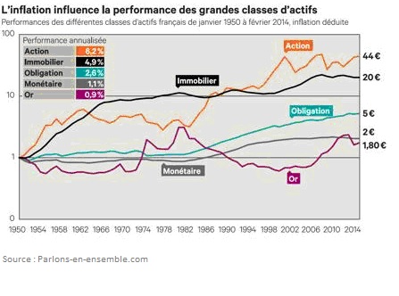 Inflation et performance des actifs.jpg