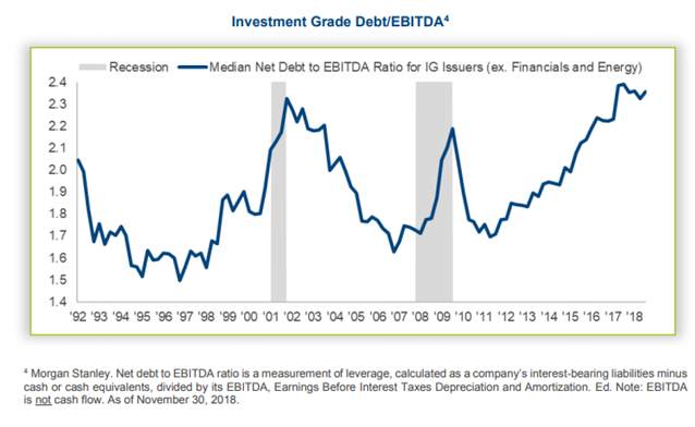 Investment grade Debt:EBITDA.png