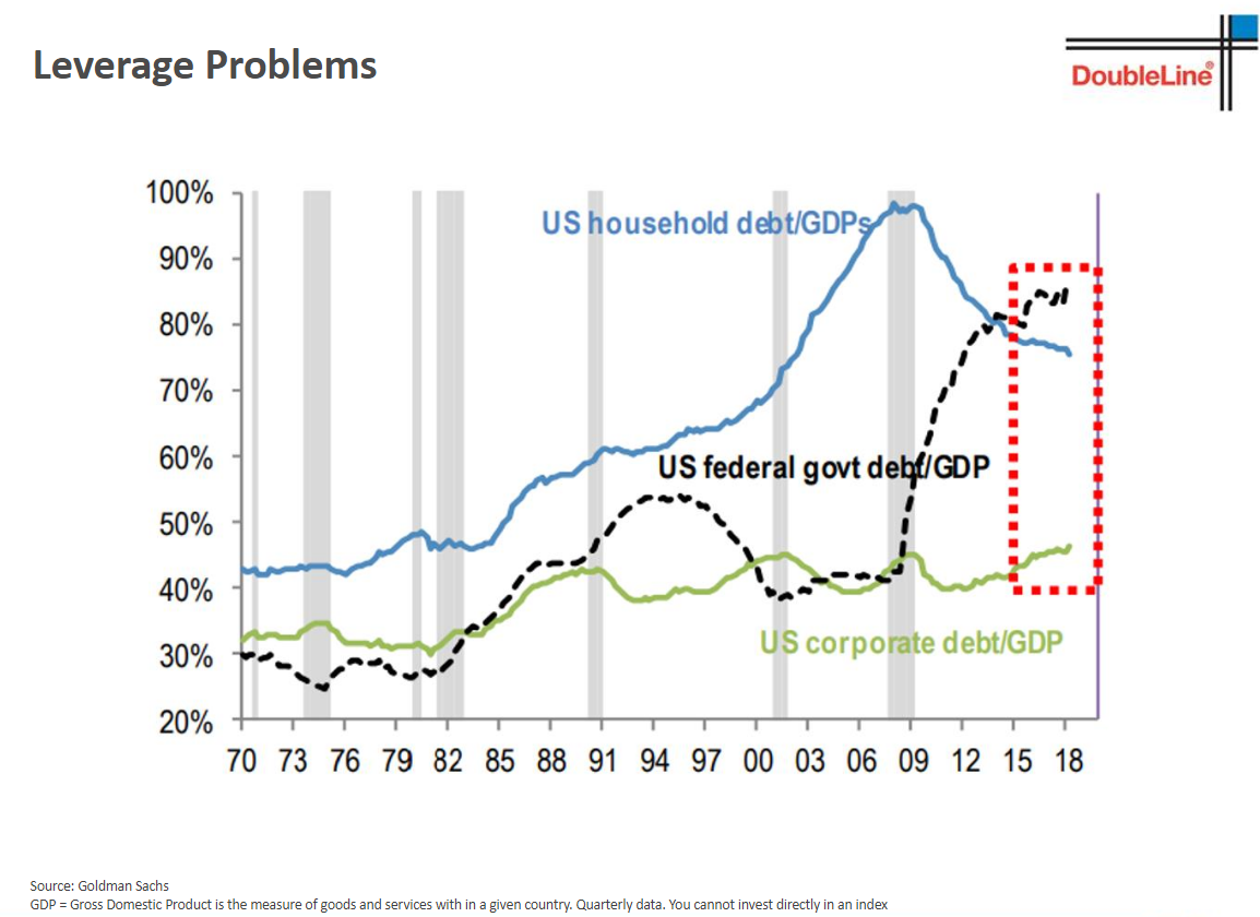 Leverage Problems.png