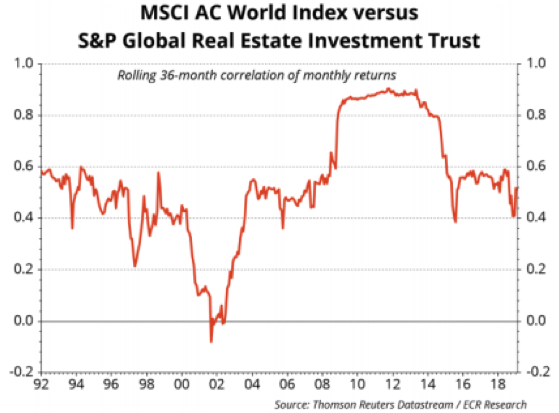 MSCI vs Real Estate.png