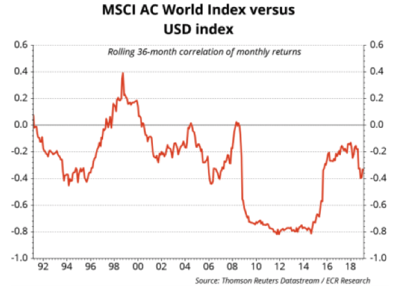MSCI vs USD.png