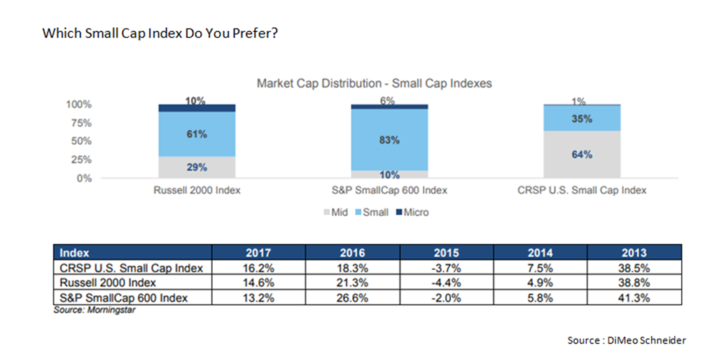 Market Cap Distribution-Small Cap Indexes.PNG