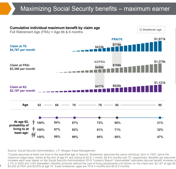 Maximizing social security benefits - maximum earner.png