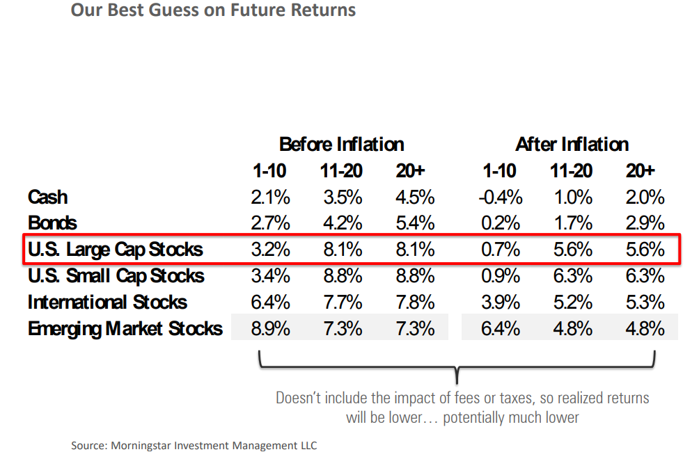 Our best guess on future returns.png