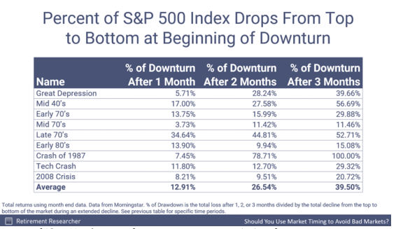 Percent of S&P 500 Downturn.png