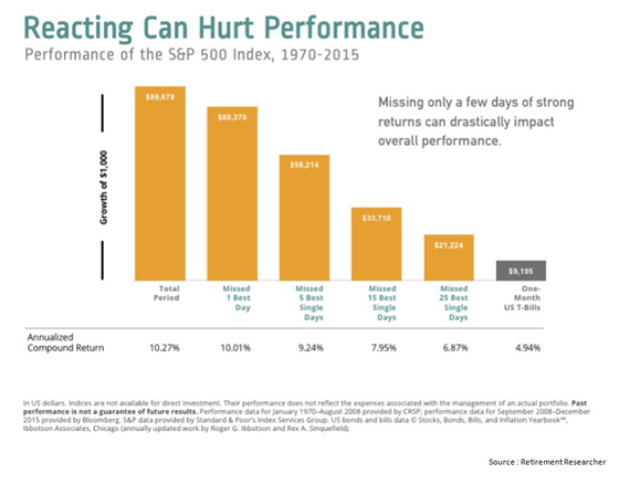 Performance of the S&P 500 Index from 1970 to 2015.PNG