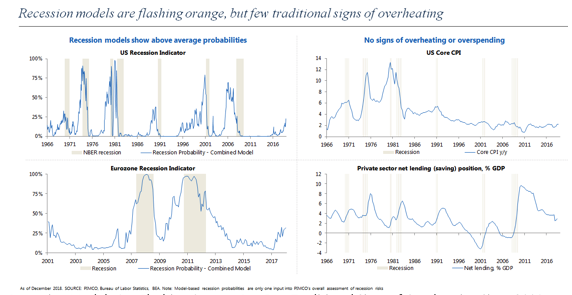 Recession Models Are.png