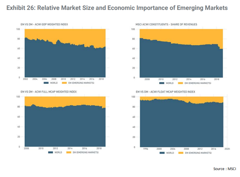 Relative market size and economic importance of Emerging Markets.png