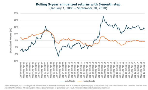 Rolling 5-year annualized returns with 3-month step Since 2000.PNG