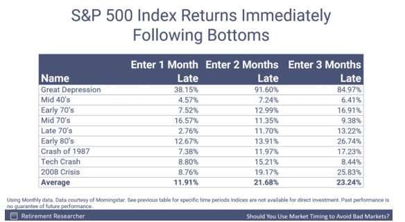 S&P 500 Index Returns  Follow.png