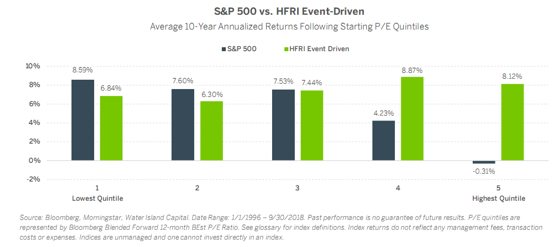 S&P 500 vs. HFRI event-driven.png