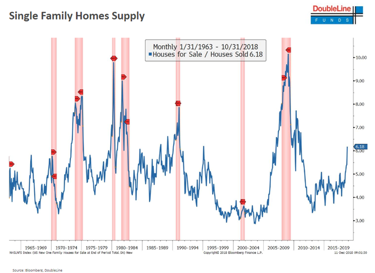 Single Family Homes Supply Since 1965.PNG
