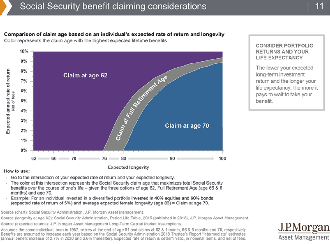 Social Security benefit claiming considerations.png