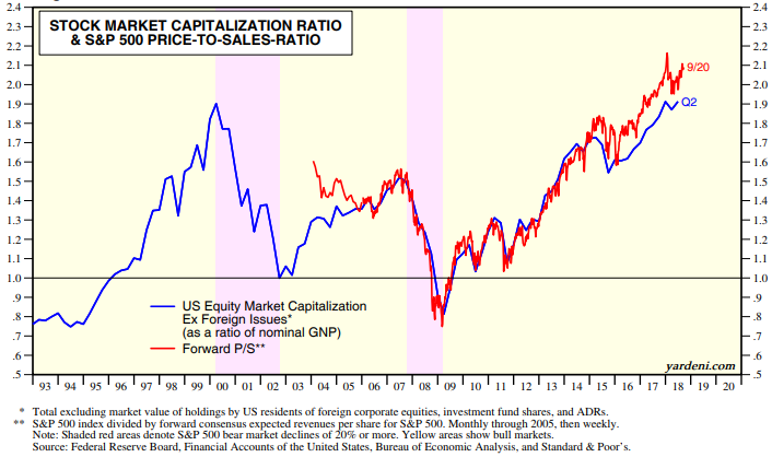 Stock Market Capitalization Ratio.png