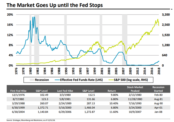 The Market Goes Up until the Fed Stops.png