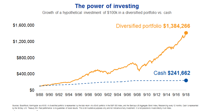 The Power of Investing Since 1988.PNG