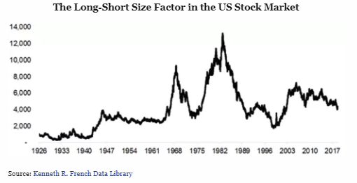 The long-short size factor in the US stock market.png