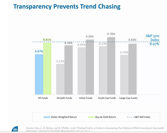 Transparency Prevents Trend Chasing.PNG