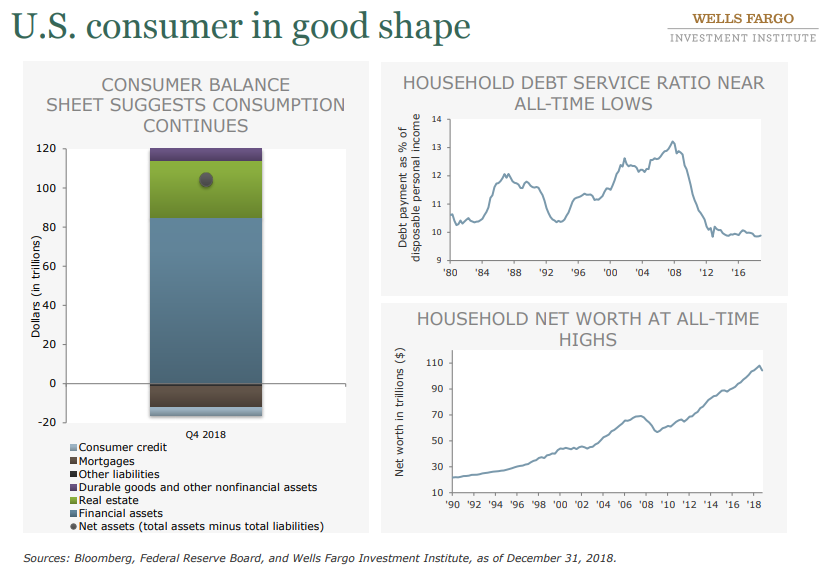U.S. consumer in good shape.png