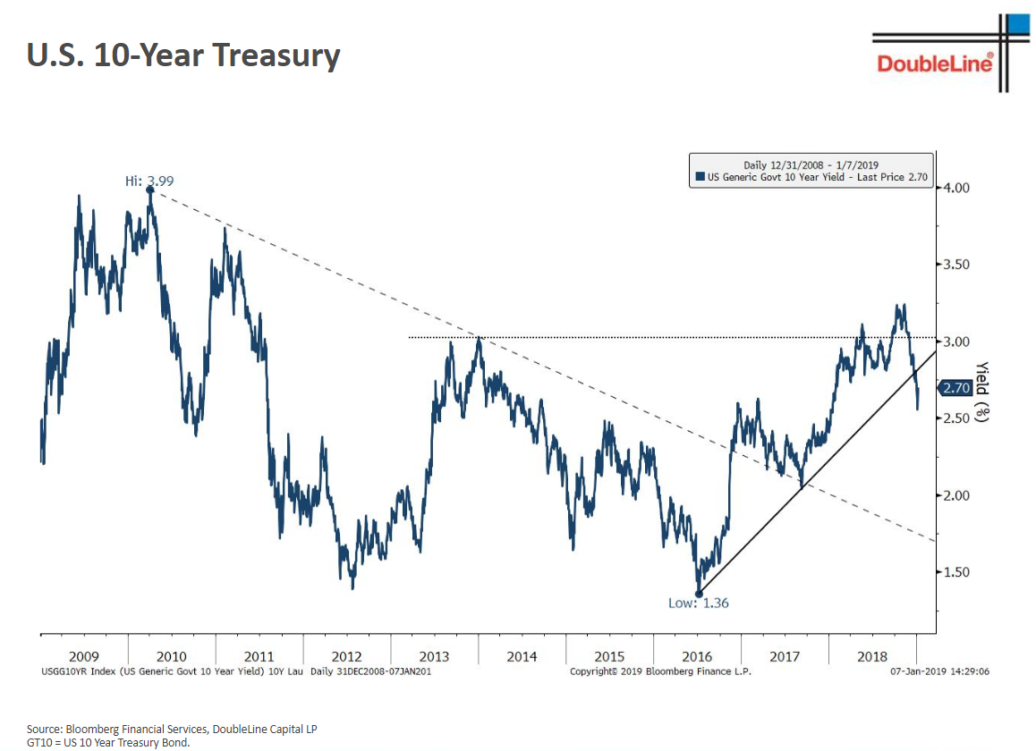 US 10-Year Treasury.png