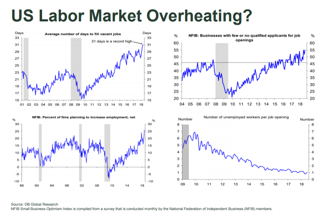 US Labor Market Overheating.PNG