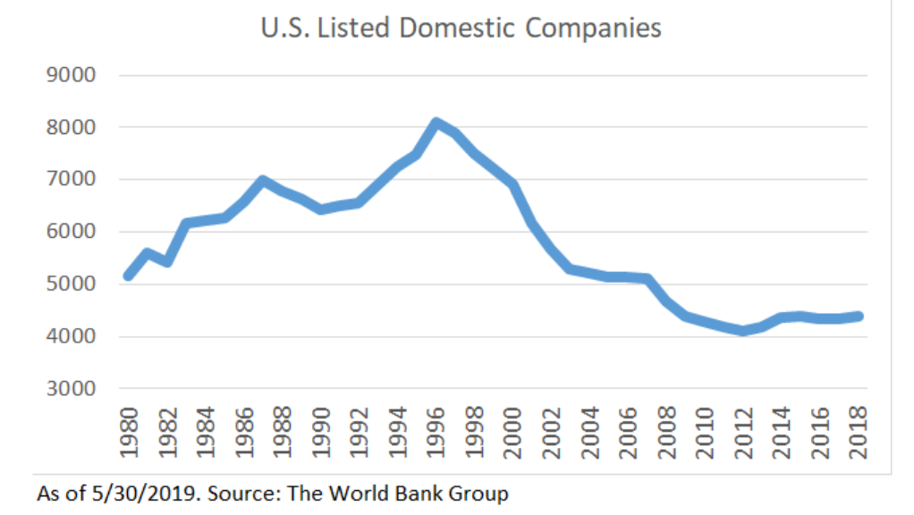 US listed domestic companies.png