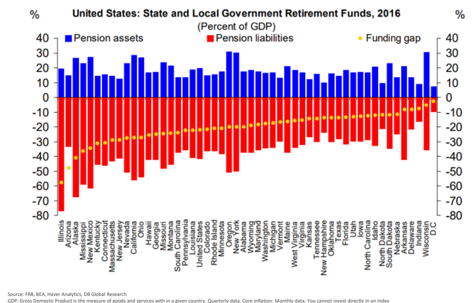 United State - State and Local Government Retirement Funds, 2016.png