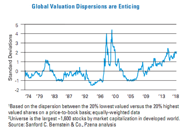 Valuation Dispersions.png