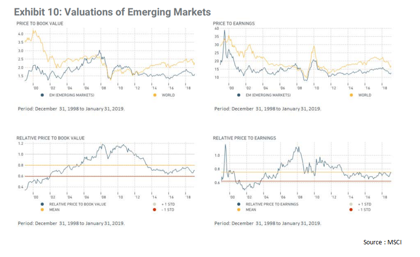 Valuations of Emerging Markets since 1998.png