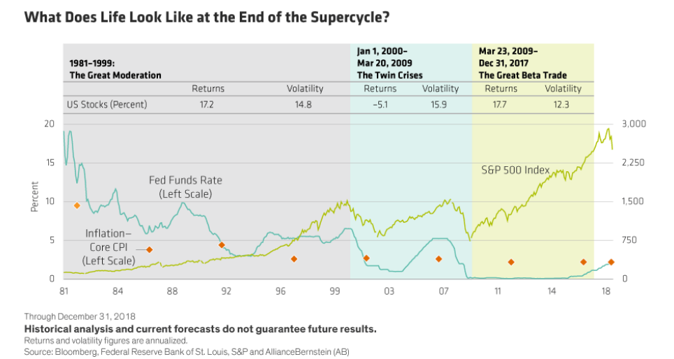 What Does Life Look Like at the End of the Supercycle?.png