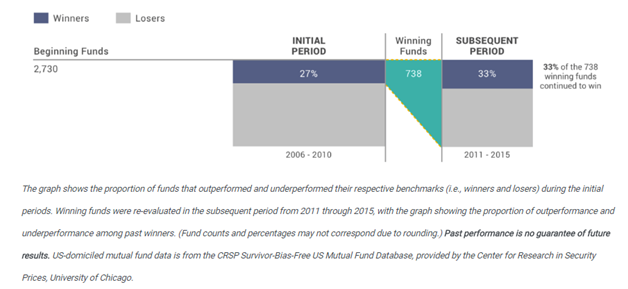 Why Can't Winning Active Managers Keep On Winning2.png