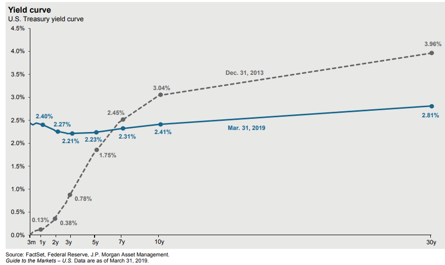 Yield curve.png